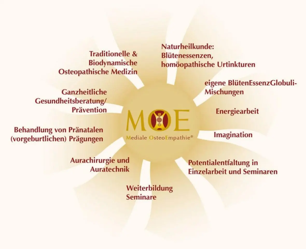 Gesundes Bayern