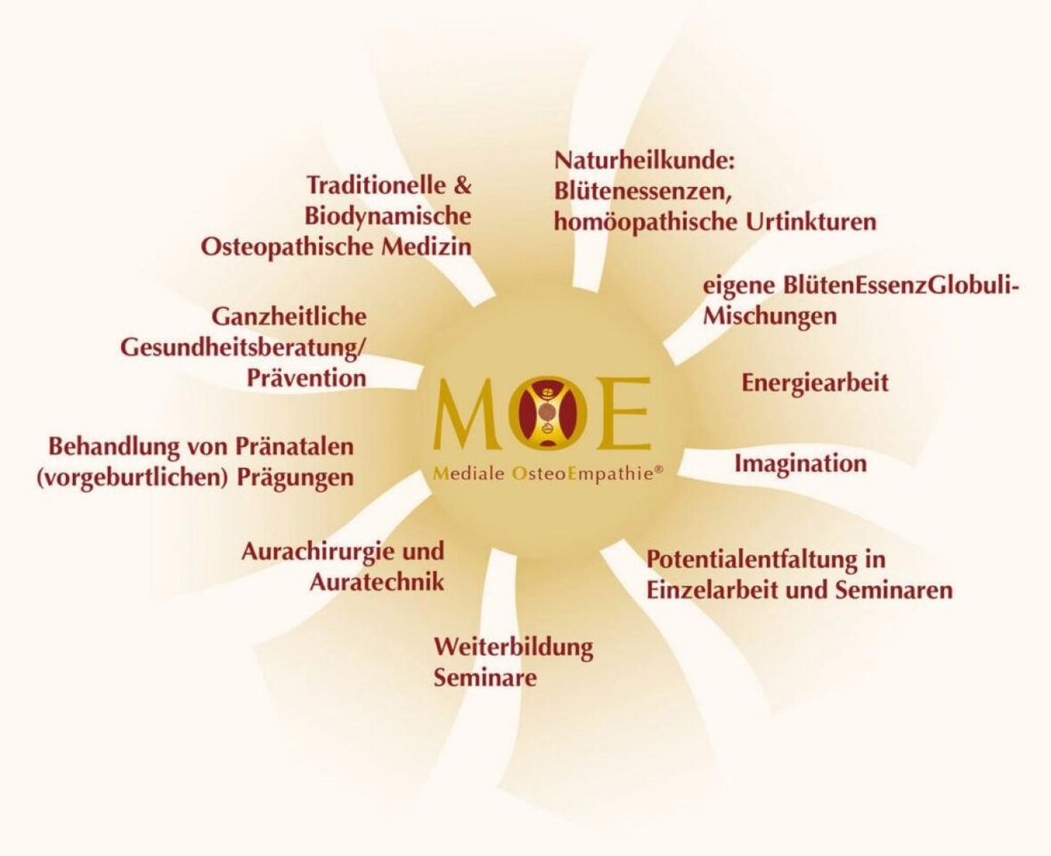 Gesundes Bayern